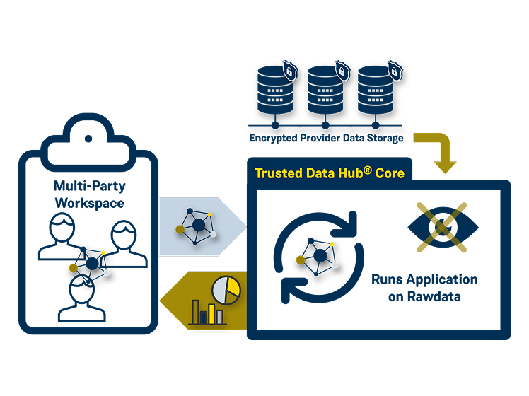 Trusted Data Hub Infographic